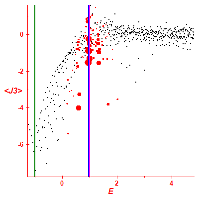 Peres lattice <J3>